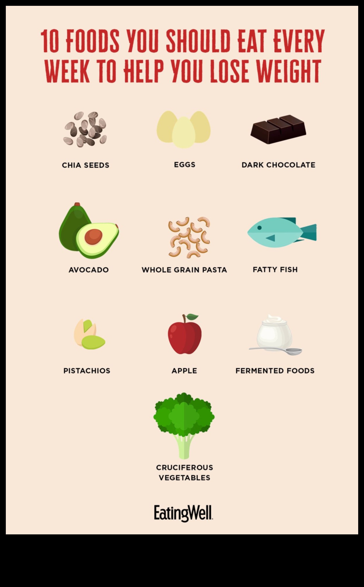 המדע מאחורי דיאטות דלות שומן וניהול משקל