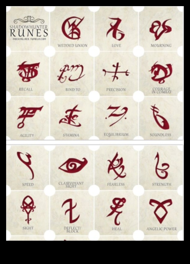 סימני מיסטיקה: דברי הימים המעוצבים בקעקועים סמליים