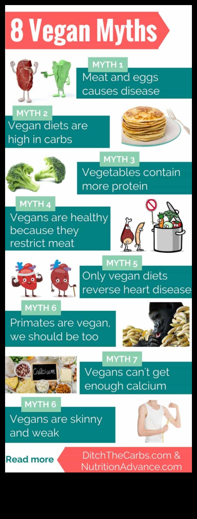 צמחונות וניהול משקל: עובדה או בדיה?