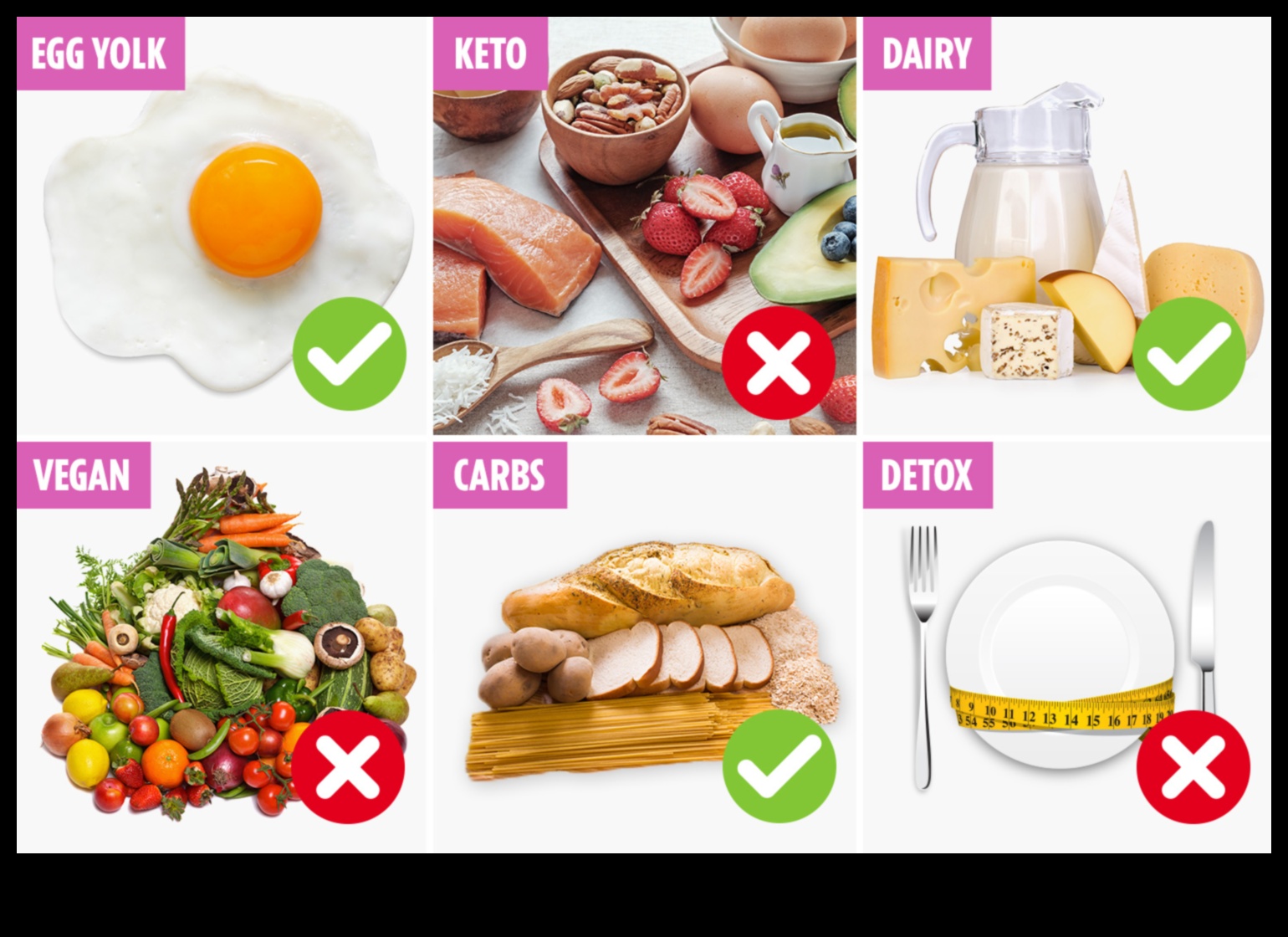 צמחונות וניהול משקל: עובדה או בדיה?