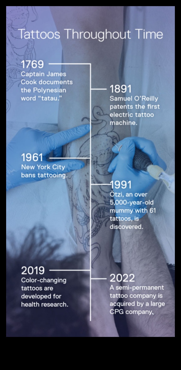 פורצי דרך לקעקועים: חידושים בניווט בטכניקות הדיו האחרונות