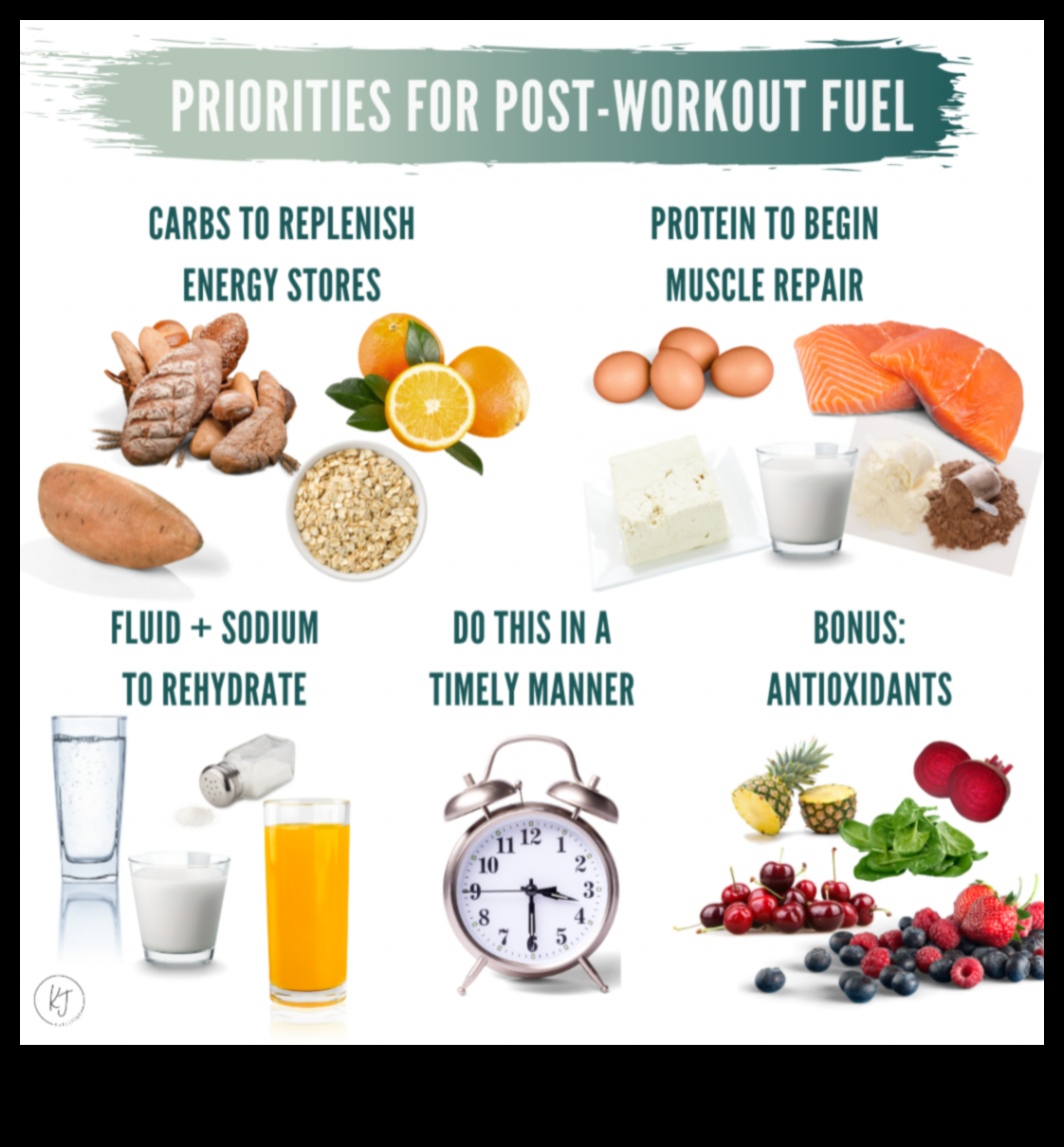 תפקיד החלבון בהחלמה לאחר אימון: מה שאתה צריך לדעת