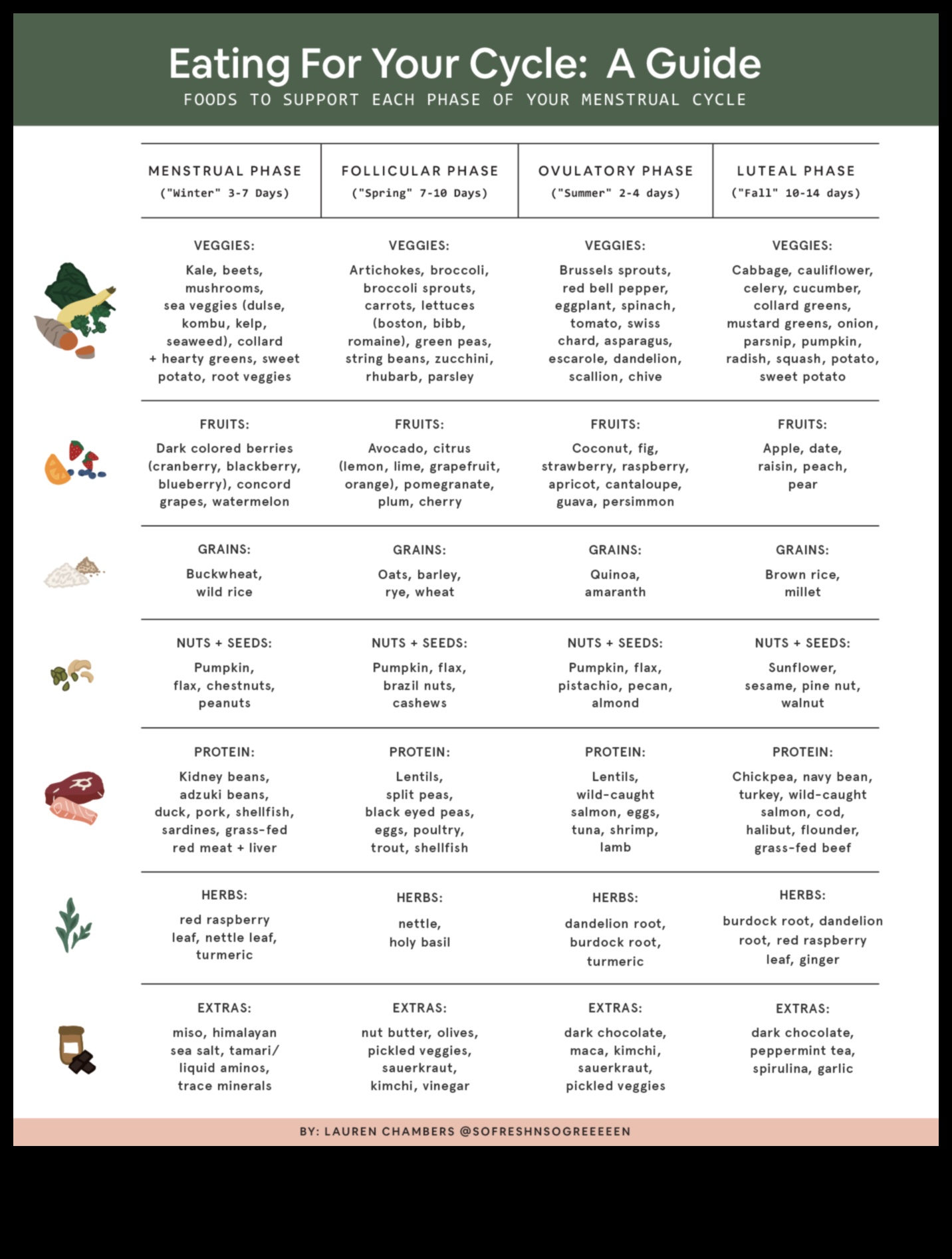דיאטות ארוכות טווח ואיזון הורמונלי: הפרדת עובדה מסיפורת