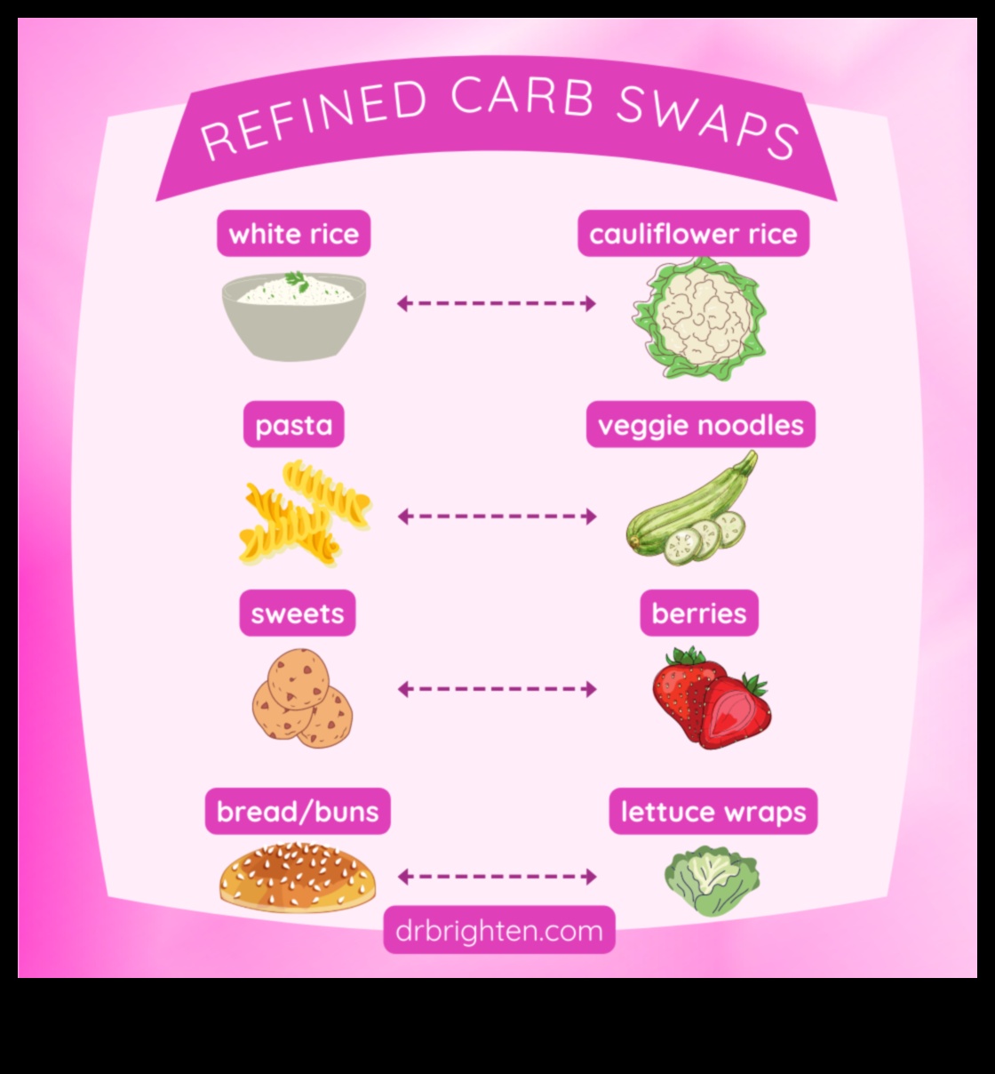 דיאטות ארוכות טווח ואיזון הורמונלי: הפרדת עובדה מסיפורת