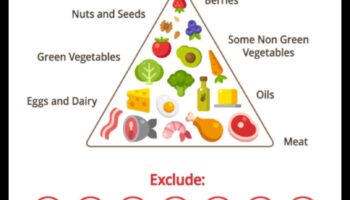 השפעת התזונה הקטוגנית על בריאות העור