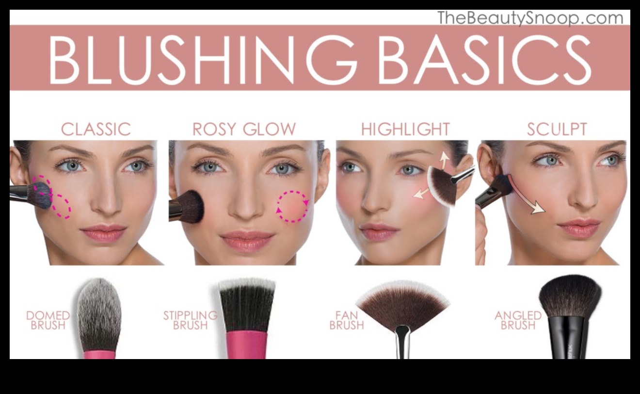 הקשר בין צורת הכלי לסגנון האיפור: בחירת מכשירים בחוכמה