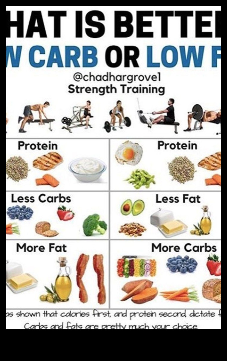 המדע מאחורי דיאטות דלות שומן וניהול משקל