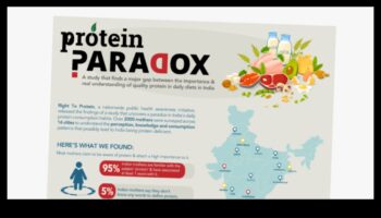 איכות חלבון לעומת כמות: מציאת האיזון הנכון