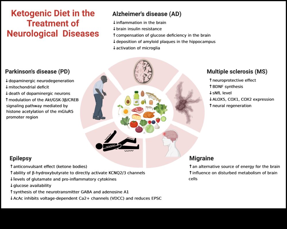 תפקידם של קטונים בניהול מצבים כרוניים